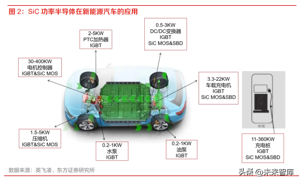 碳化硅行业分析报告：新能源东风已至，碳化硅御风而起