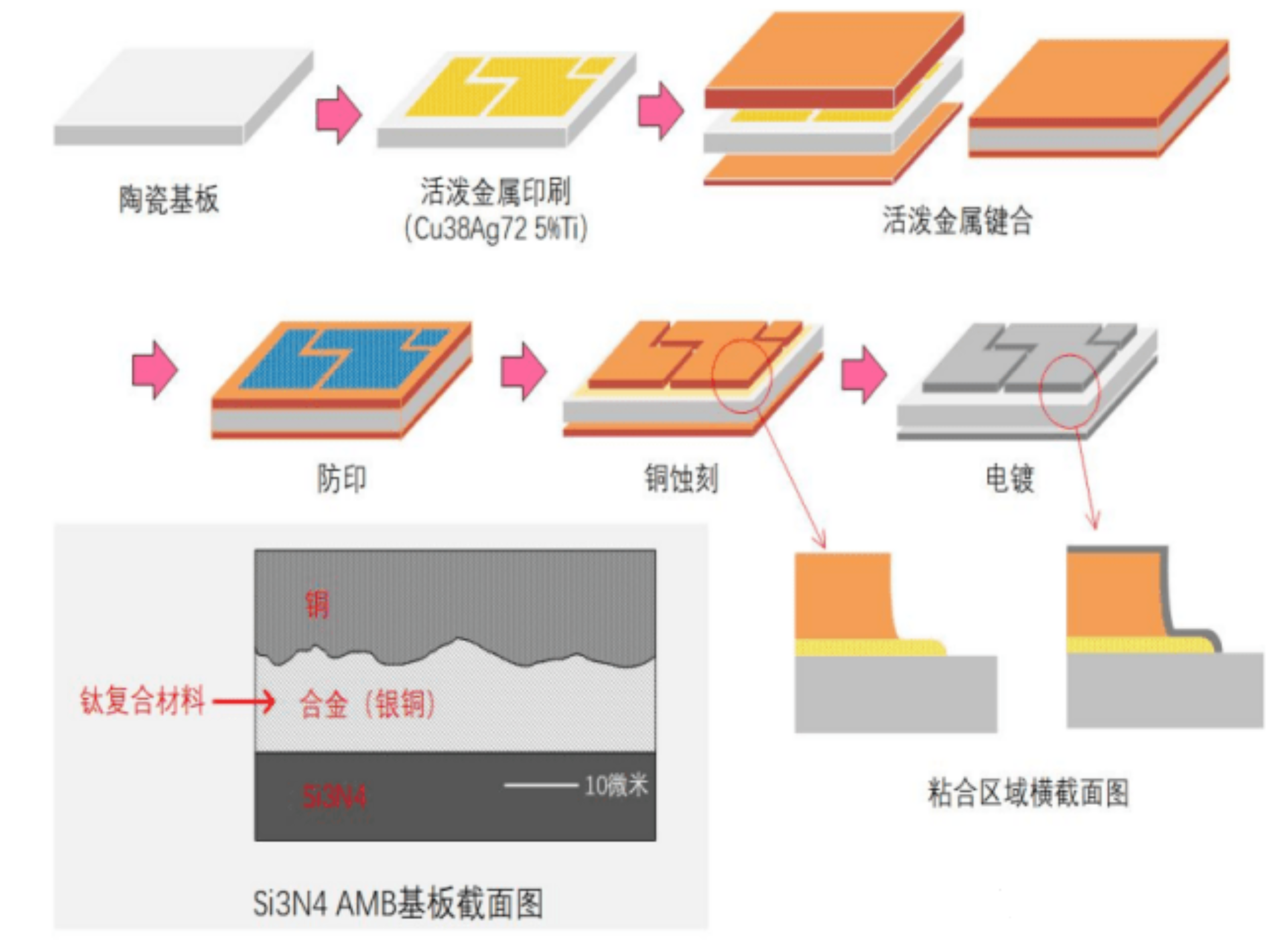AMB陶瓷基板：高端IGBT模块基板的应用新趋势