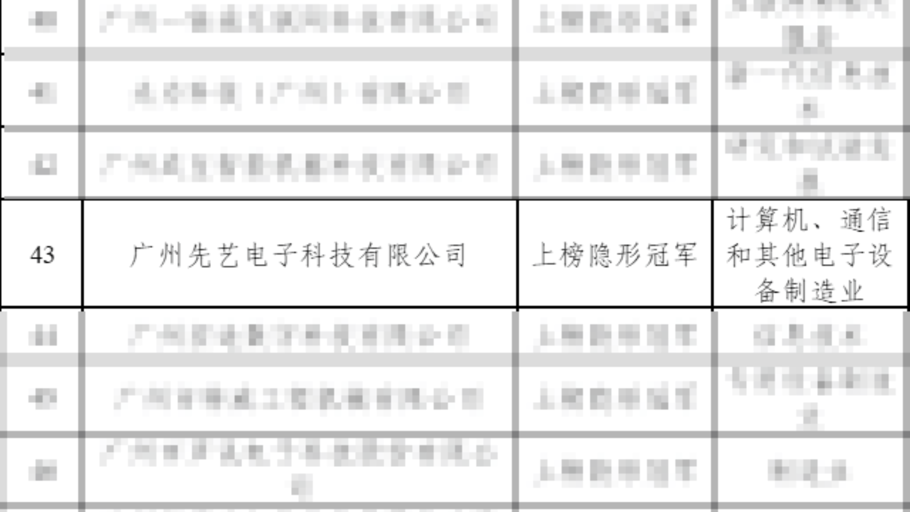公司新闻｜专心专业专注，15年磨砺“隐形冠军”