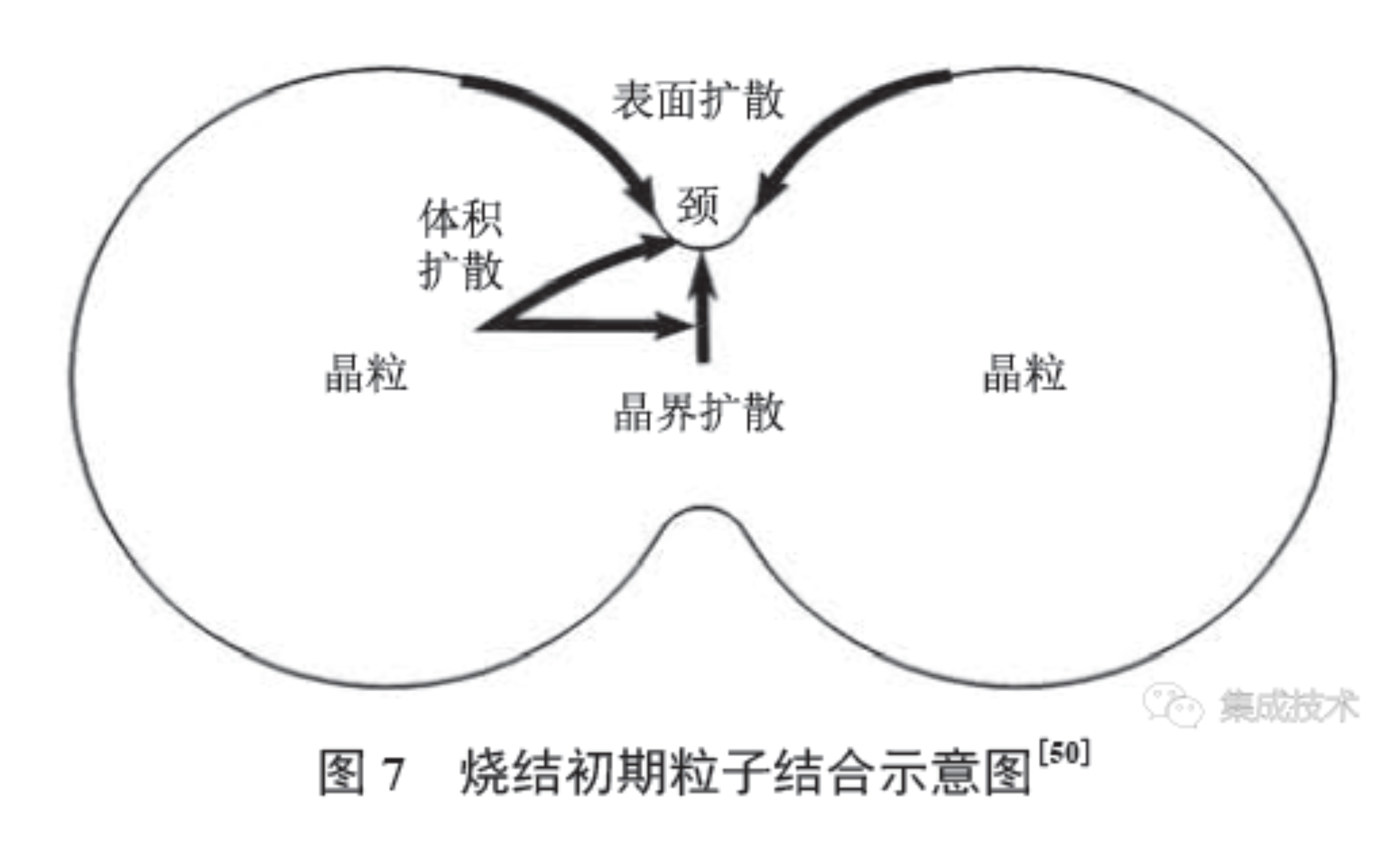 金刚石热沉与半导体器件连接技术研究现状与发展趋势