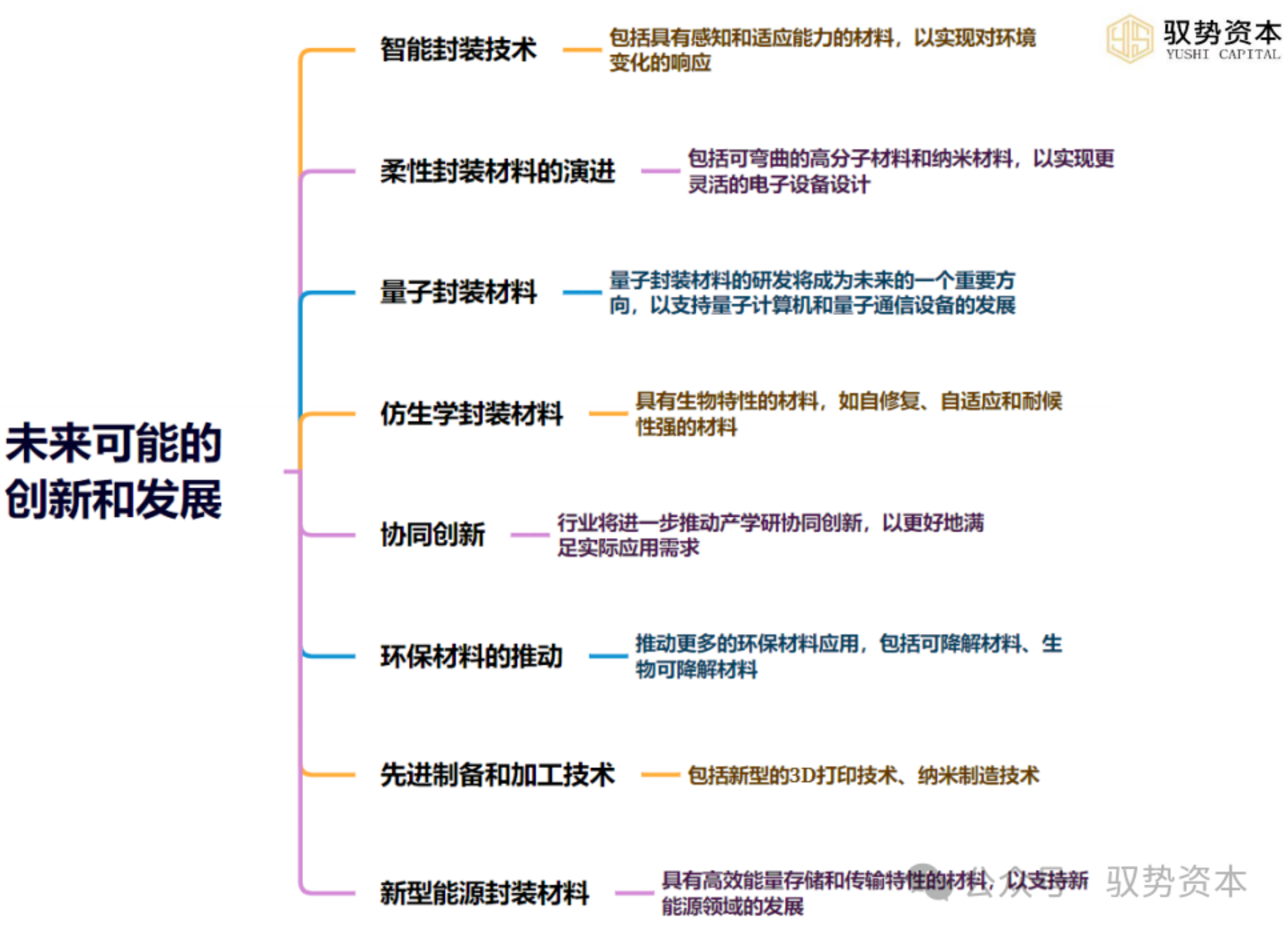 半导体专题十：一文看懂封装材料（下）