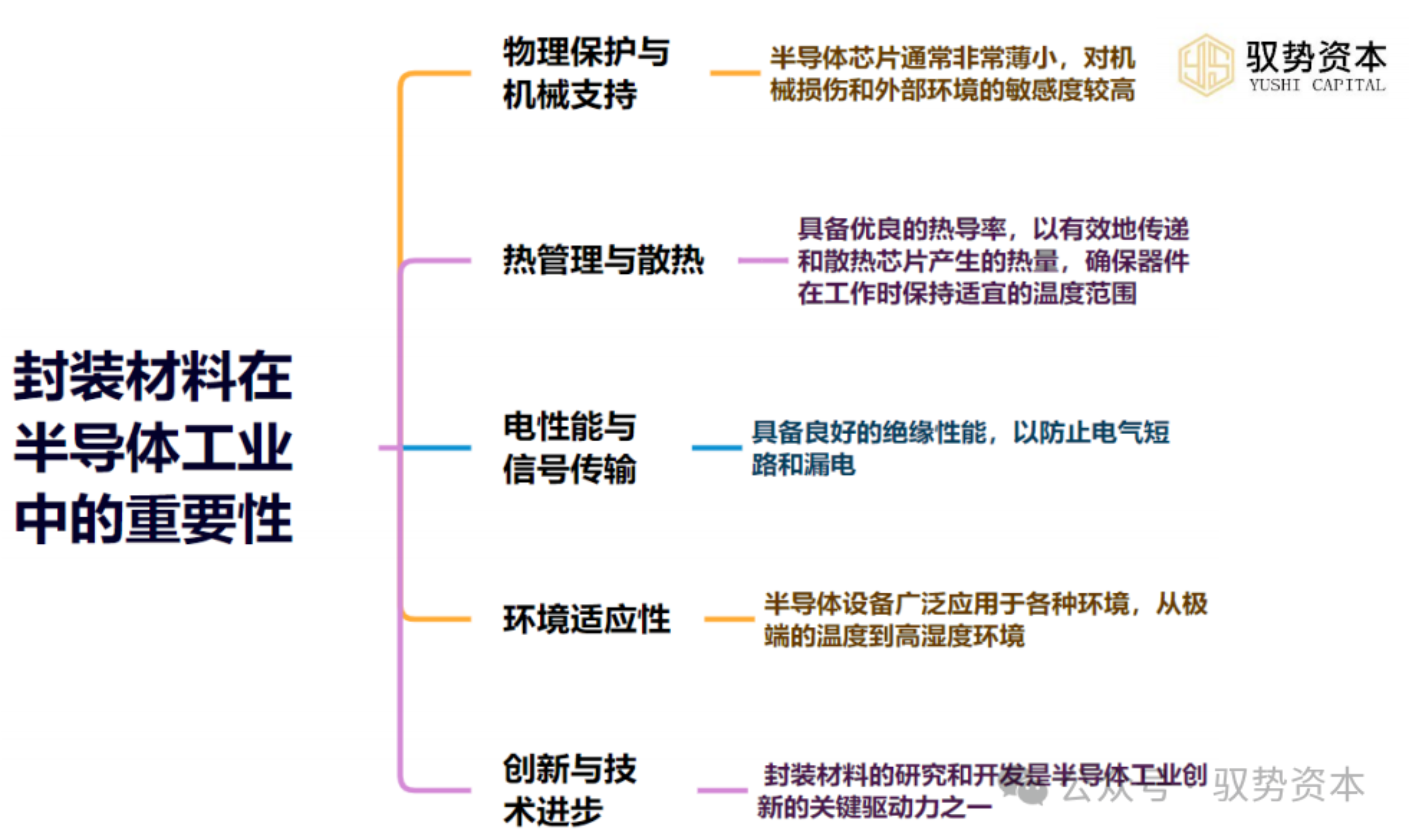 半导体专题十：一文看懂封装材料（上）