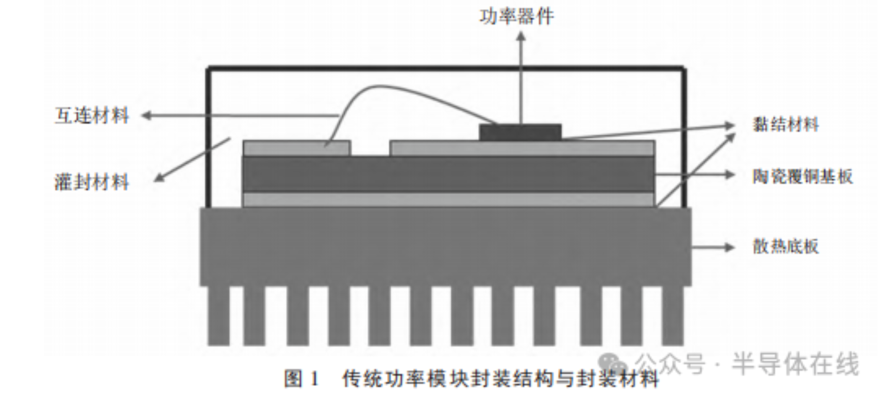 SiC功率模块封装材料的研究进展