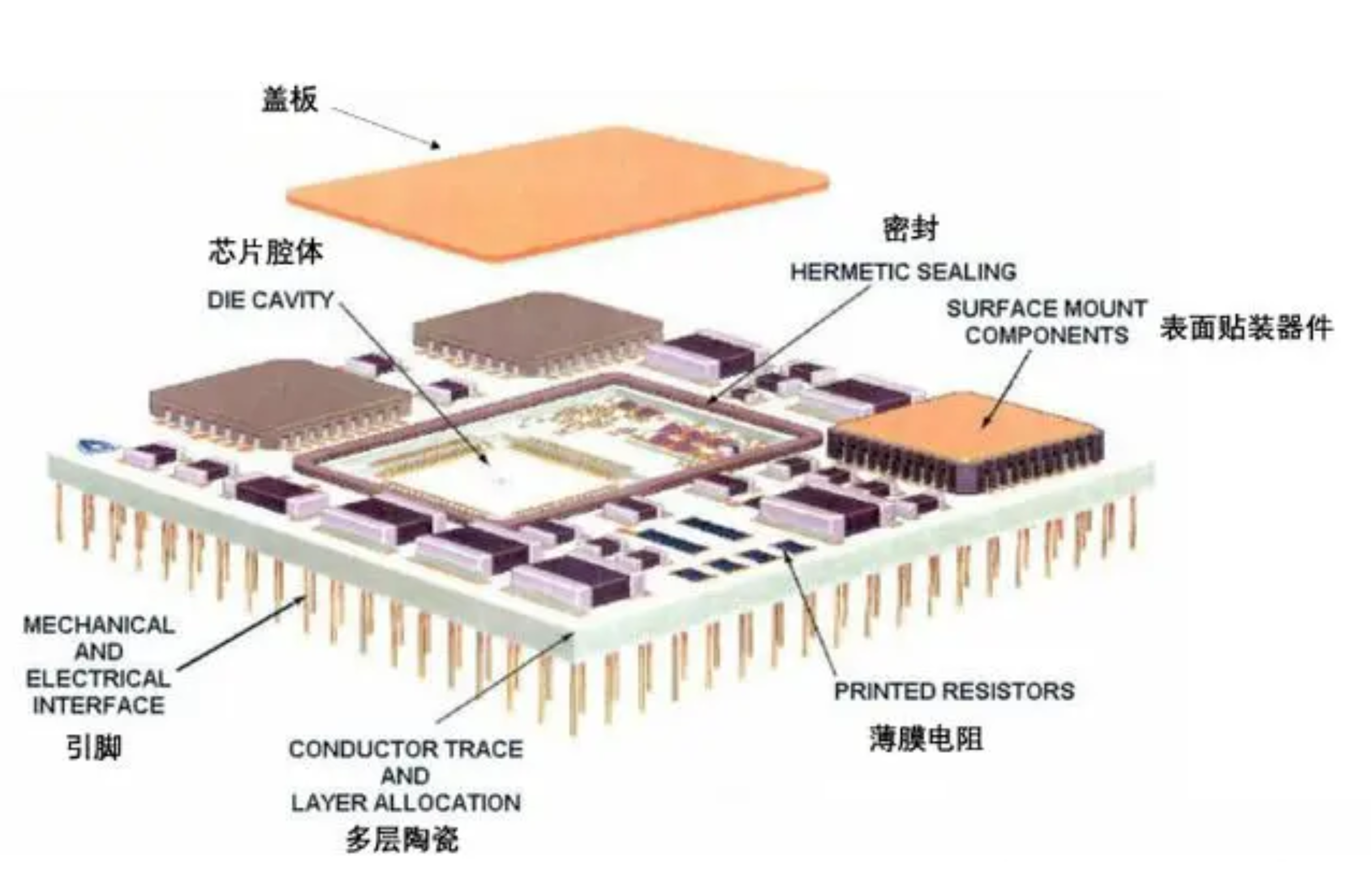 一文搞懂陶瓷基板DPC，AMB，HTCC，DBC等工艺技术