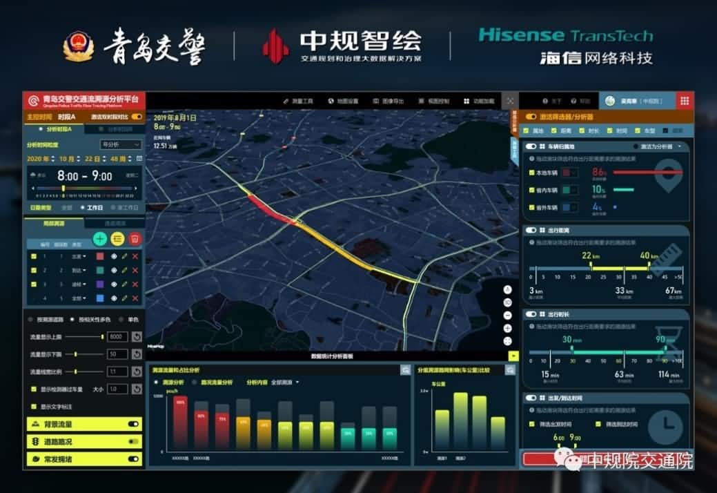 溯源车迹，智慧警勤——BWIN必赢国际位置大数据助力青岛交警交通流溯源平台建设